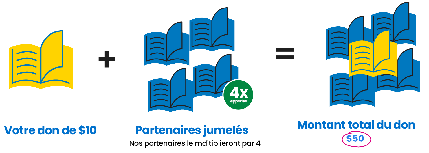 Pkan Canada Gifts of Hope matching