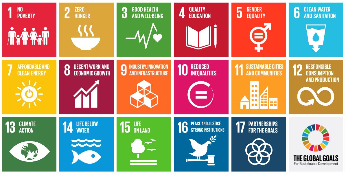 List of global goals