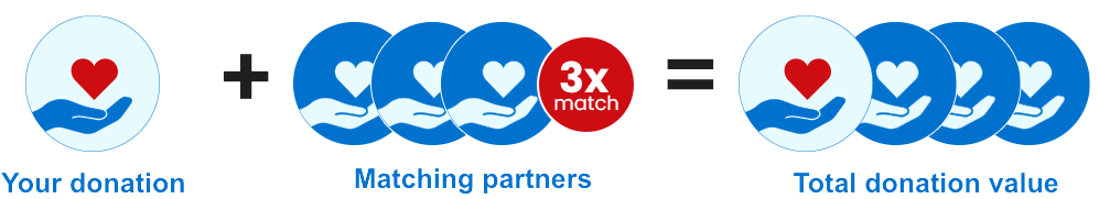 Plan Canada matching donation
