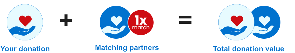 Plan Canada matching donation