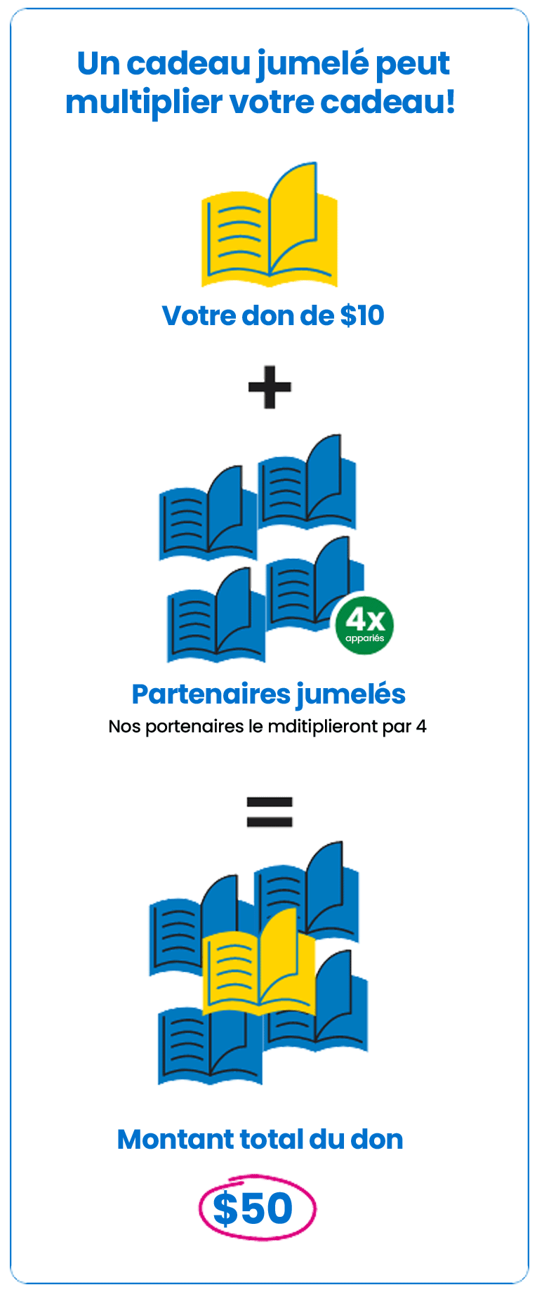 A matched gift multiplies your donation!
A matched gift means that your donation is matched by one of our government, foundation or organizational partners. Some gifts are multiplied up to twelve times! Matched gifts are the perfect way to make an even greater impact for children and families.