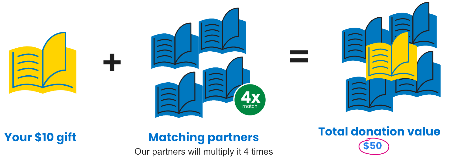 Pkan Canada Gifts of Hope matching