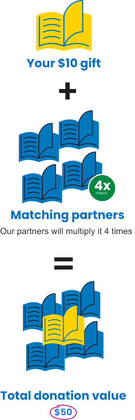 Pkan Canada Gifts of Hope matching