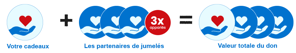 Plan Canada matching donation