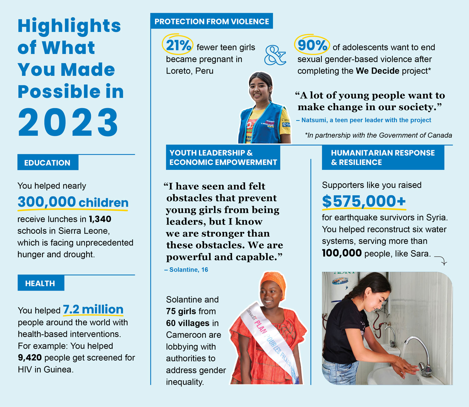 Plan International Canada Tax Receipt