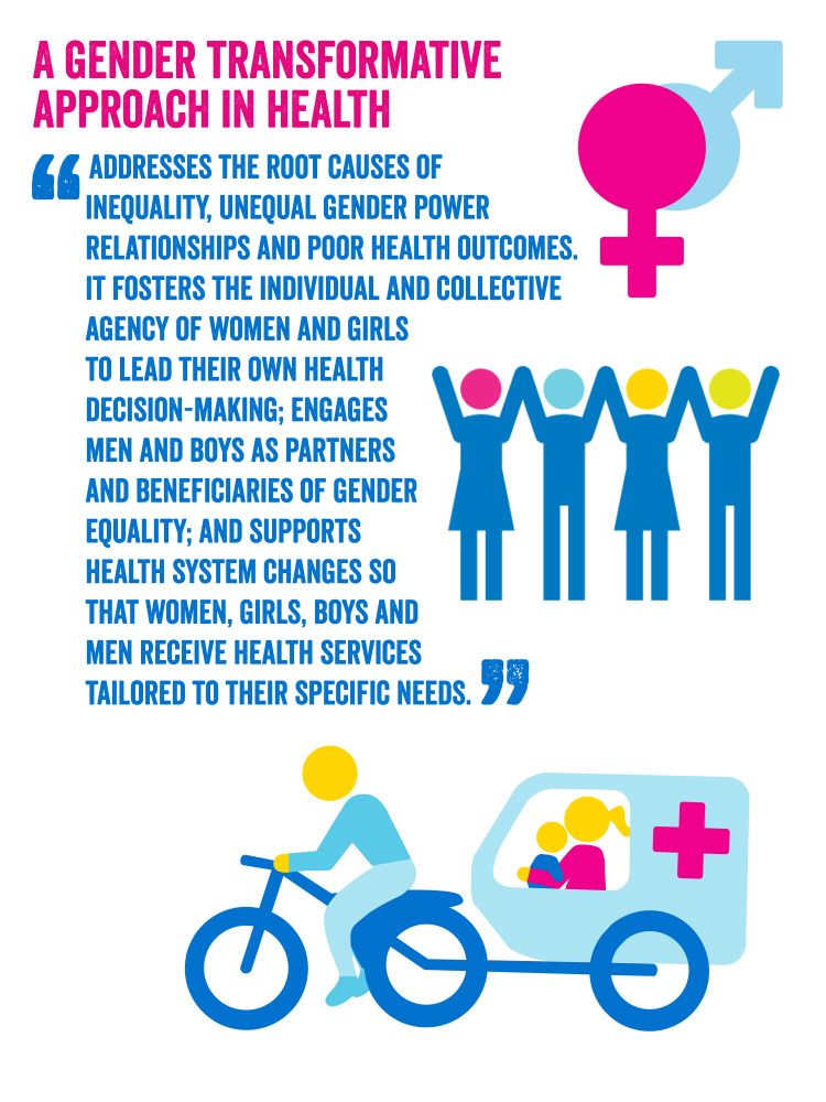 Gender transformative approach infographic