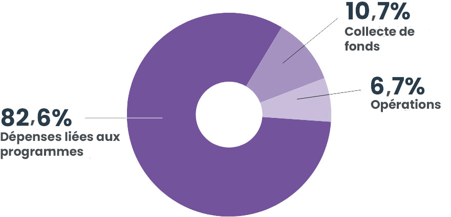 expenditures annual review 2024