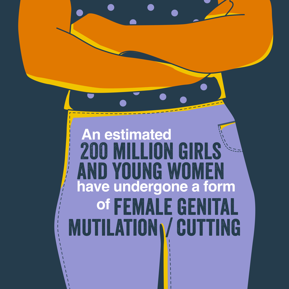 FGM infographic text: An estimated 200 million girls and young women have undergone a form of Female Genital Mutilation/Cutting