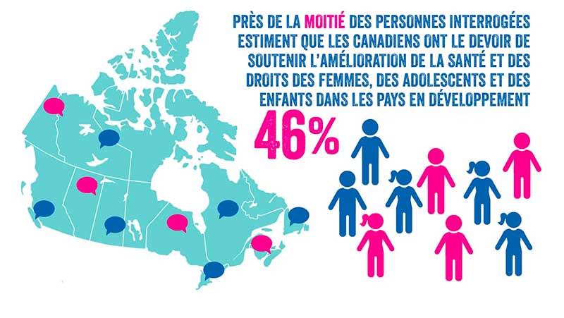 Canada map showing support for health rights in developing countries