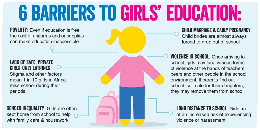 Girls-education-infographic-6-barriers-to-girls-education-900x450