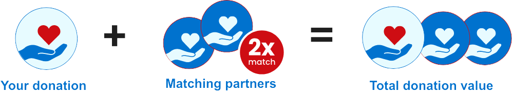 Plan Canada matching donation
